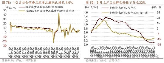 招商策略：峰回路转，逢低布局  第70张