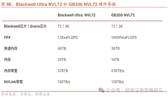招商策略：峰回路转，逢低布局  第84张