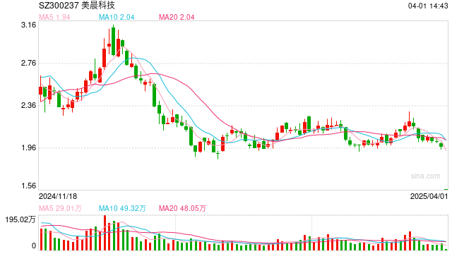 突然20cm跌停！A股公司被证监会立案调查，已连亏4年！旗下公司自称“山东省制造业单项冠军企业”  第1张