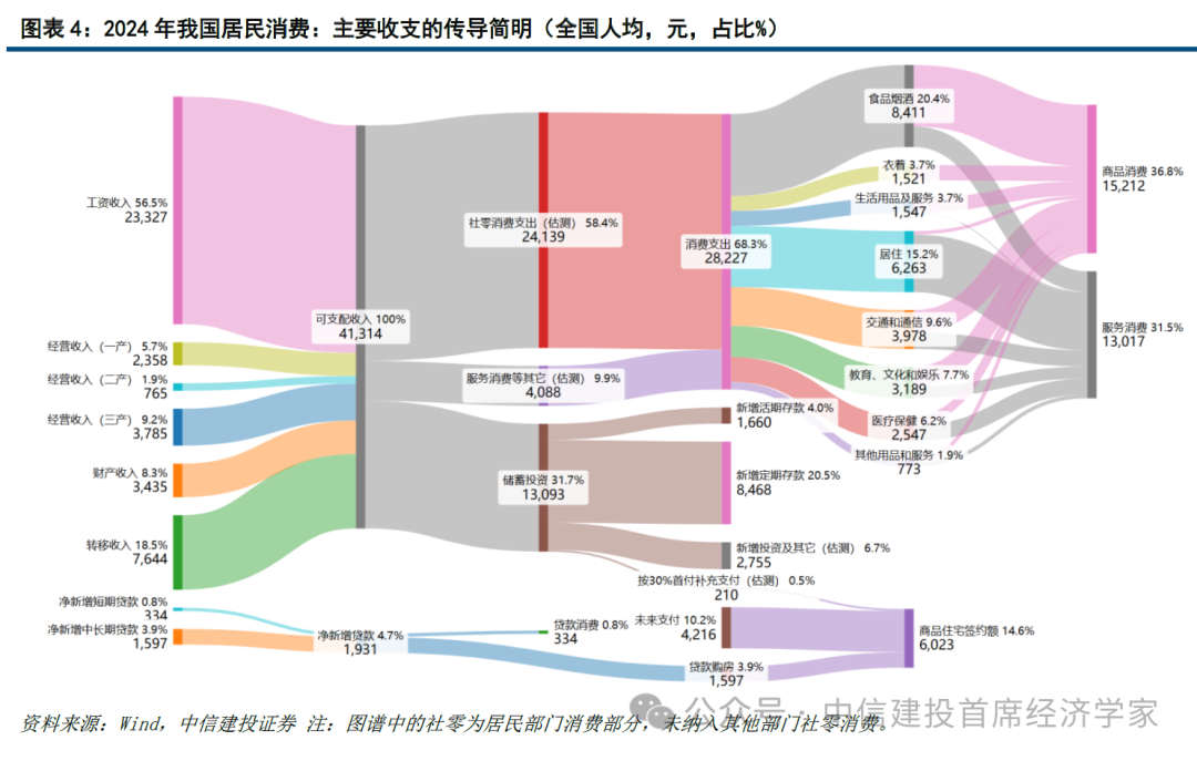 中信建投首席经济学家黄文涛：钱向何处去？消费升级的五大领域  第4张