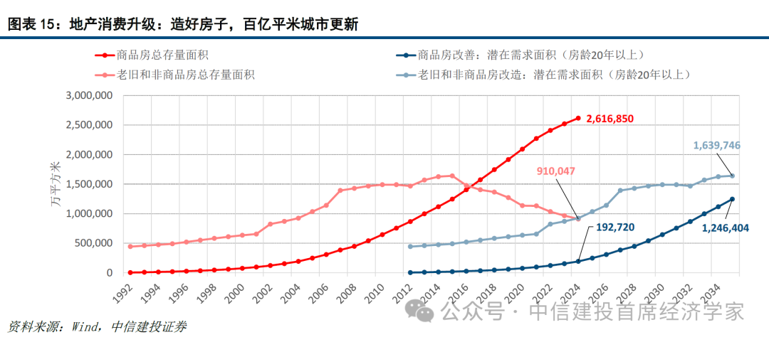 中信建投首席经济学家黄文涛：钱向何处去？消费升级的五大领域  第14张