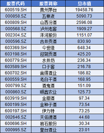 2025中国酒业上市公司品牌价值榜:古越龙山、山西汾酒增幅超20%,酒鬼酒降幅超25%,洋河下降超100亿元 第2张 2025中国酒业上市公司品牌价值榜:古越龙山、山西汾酒增幅超20%,酒鬼酒降幅超25%,洋河下降超100亿元 第2张