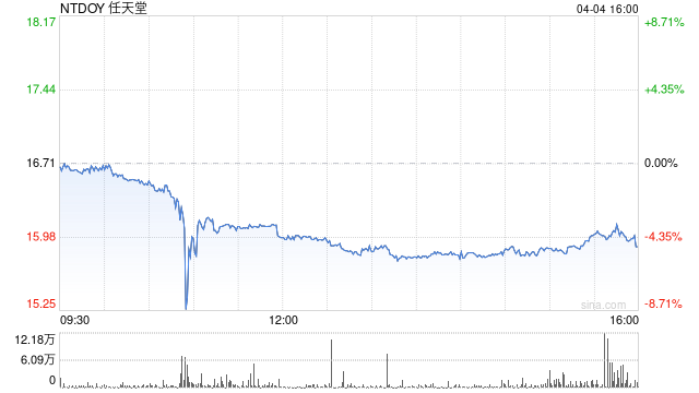 任天堂宣布：推迟Switch 2美国预购计划  第1张