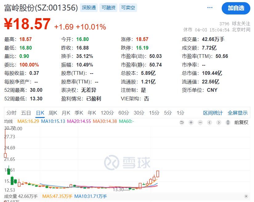 一次性餐具商富岭股份利空拉板：印尼生产基地将在今年三季度后投产，公司仍受美国关税较大影响  第1张