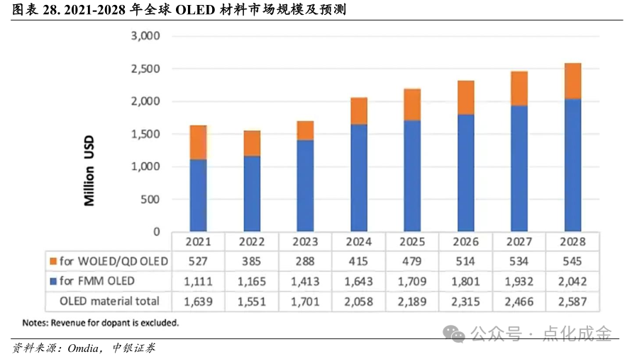 【中银化工】公司深度-莱特光电（688150.SH）：国内OLED终端材料领先企业  第23张