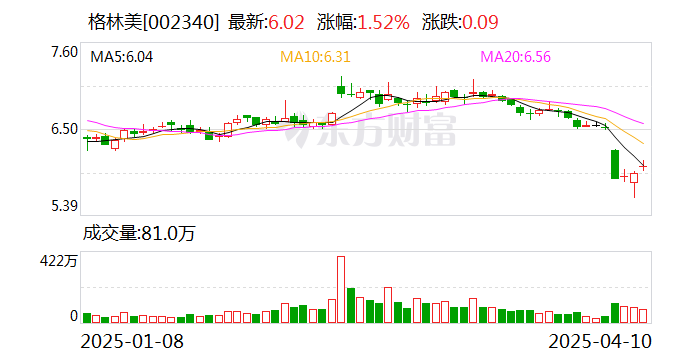 格林美：与韩国ECOPRO公司签署建设“镍资源+新能源材料”产业链战略合作协议  第1张