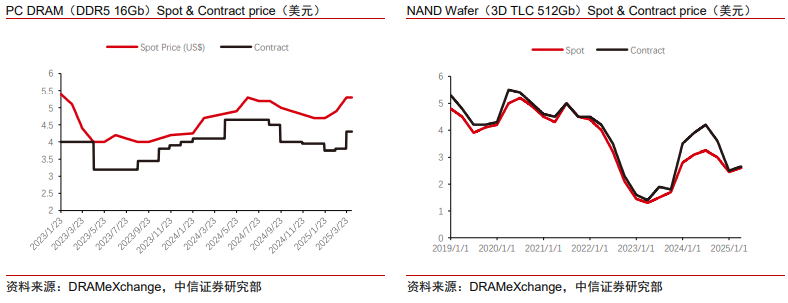 中信证券：美股市场最艰难时候或已过去 谨慎乐观看待当下科技板块投资机会  第10张