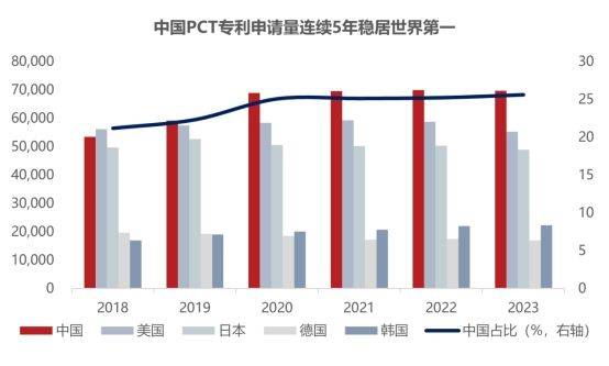 为“稳定地发展”和“稀缺的资产”定价  第4张