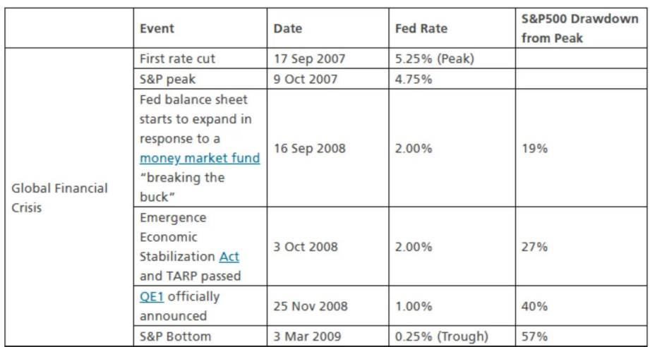 瑞银：美联储或将再次实施量化宽松政策 规模可能达到5-6万亿美元  第1张
