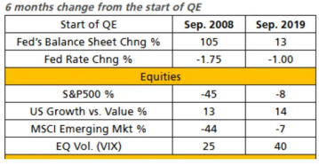 瑞银：美联储或将再次实施量化宽松政策 规模可能达到5-6万亿美元  第6张