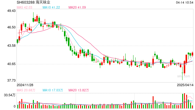 营收利润双增背后的韧性：海天味业“逆袭”之道  第1张