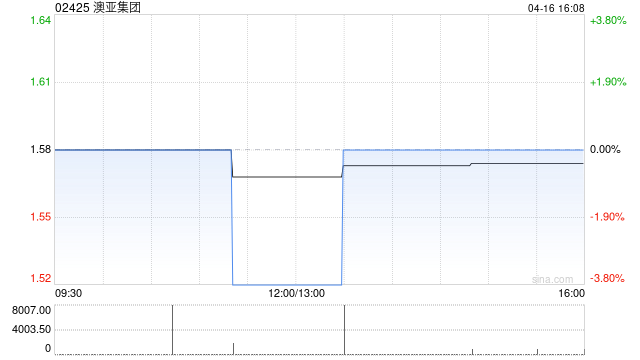 澳亚集团拟“5供2”基准供股  第1张