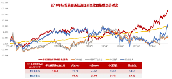 掘金港股，低波红利正当时！港股通红利ETF（159220）4月17日起开售  第1张