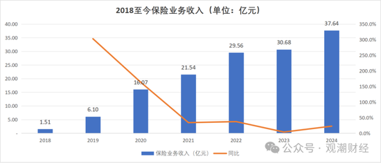 成立7年首盈利 净资产骤降！“80后”董事暂代董事长职务 唯品会持股险企继续增资中  第14张