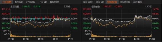 A股本周缩量震荡！下周咋走？  第1张