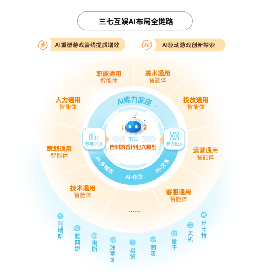 AI重塑工作流 三七互娱2024年营收净利双增  第1张