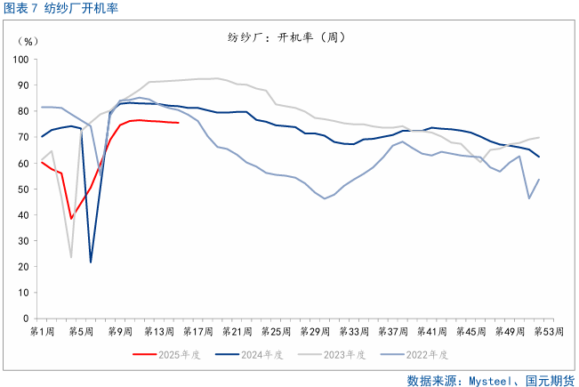 【棉花】关注美国农业部5月供需报告  第9张