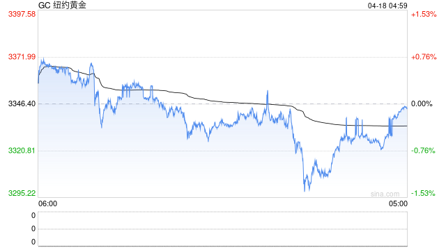 美国信用的十字路口：降级魅影重现，白宫“对决”美联储  第1张