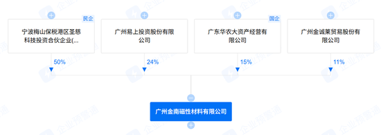 “新材料大佬”收购自家公司，新莱福是赚是亏？  第1张