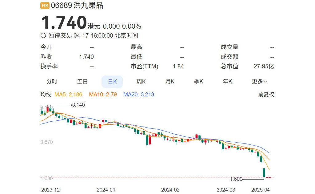 150亿重庆水果帝国，走向崩盘  第2张