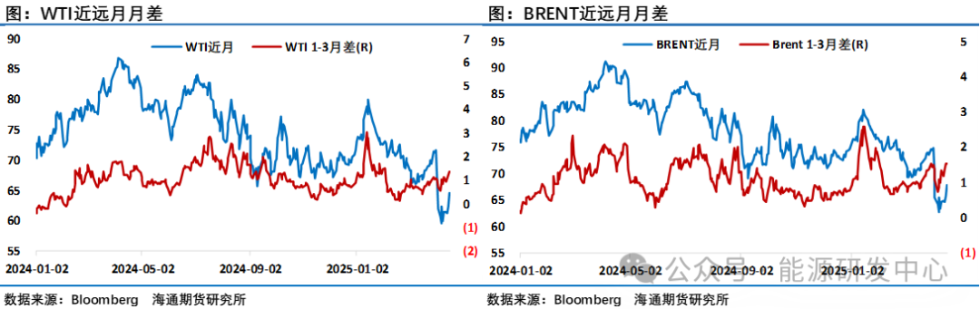 油价反弹已近阻力位，遇阻还是更进一步？  第4张