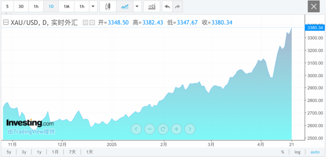 见证历史！全线大涨！交易所紧急发声  第2张