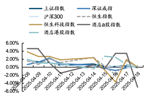 餐饮社零继续提速，关注服务消费政策落地及五一带动  第8张