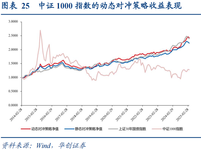 30年国债的股债对冲价值如何？  第26张