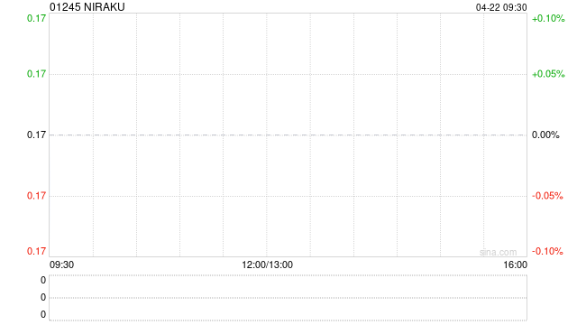 NIRAKU附属拟收购位于日本玖珠郡九重町的土地及楼宇  第1张