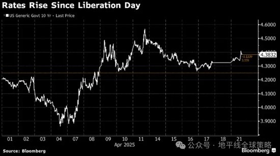即使鲍威尔下台，也无法．．．  第2张