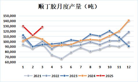 新湖化工（合成胶）5月报：宏观与基本面共振，大方向依旧向下  第11张