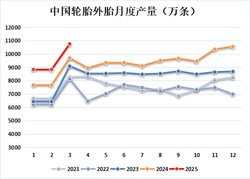 新湖化工（合成胶）5月报：宏观与基本面共振，大方向依旧向下  第17张