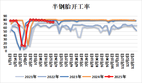 新湖化工（合成胶）5月报：宏观与基本面共振，大方向依旧向下  第19张