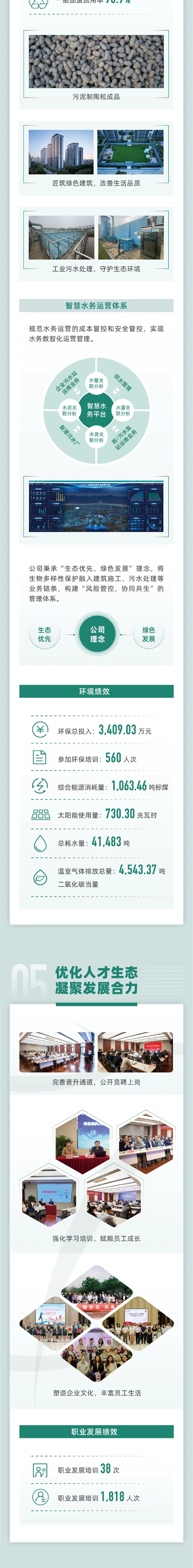 一图看懂丨南京高科2024年度可持续发展报告  第3张