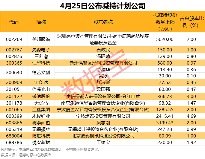 复牌一字涨停！拟购买资产加码零售领域布局  第4张