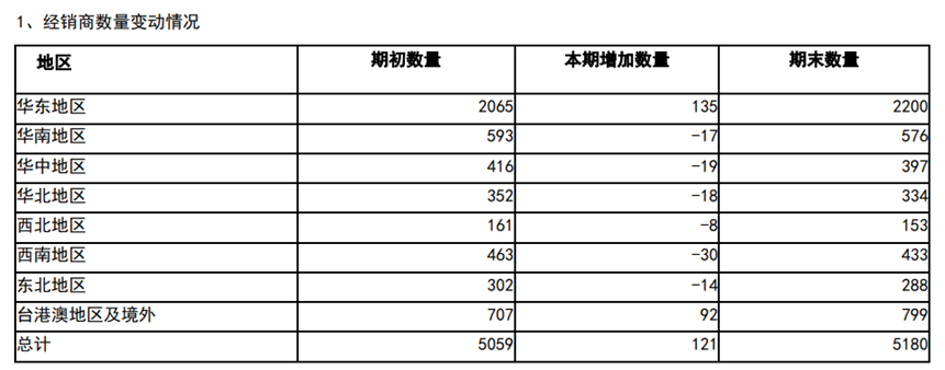 扣非后净利暴跌7成，市值“腰斩”，葡萄酒龙头张裕A挑战不小  第3张
