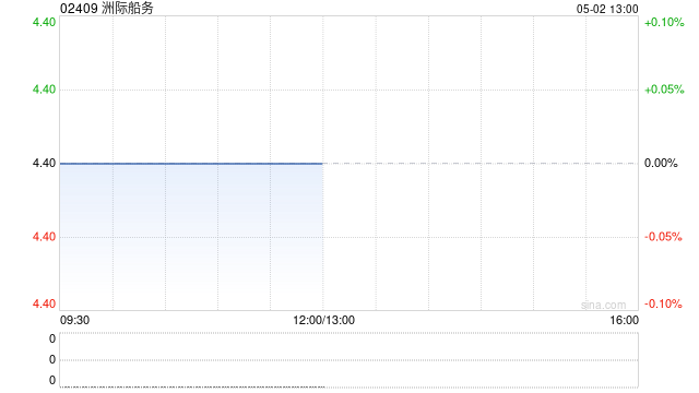 洲际船务就七艘船舶订立融资租赁安排  第1张