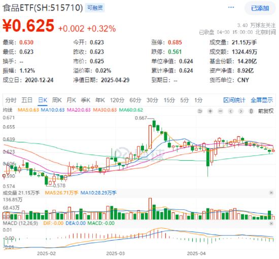 “AI双子星”节前大涨收尾！4月决断之后，5月还看AI？  第6张