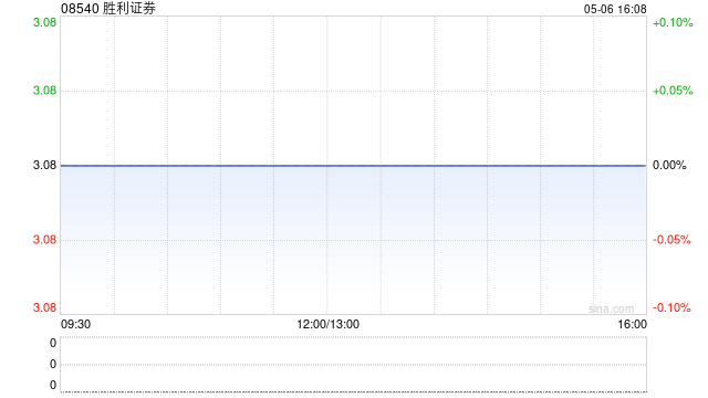 胜利证券因行使股份期权计划发行7.6万股  第1张