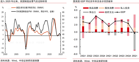 中信证券：中美破冰会谈后贸易摩擦会如何演绎？  第2张