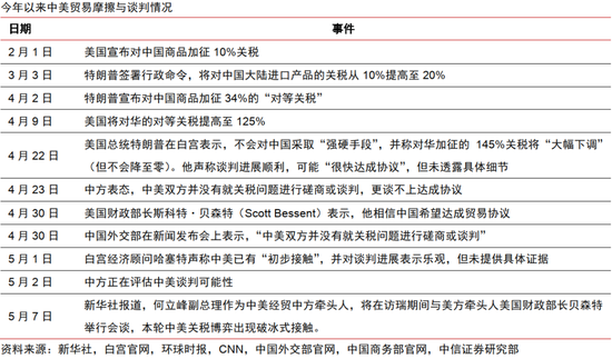 中信证券：中美破冰会谈后贸易摩擦会如何演绎？  第6张