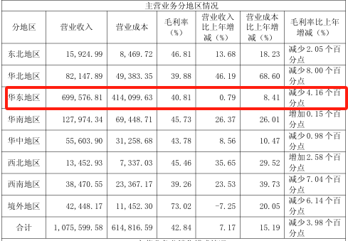 片仔癀“熄火”！12万股民睡不着了……  第5张