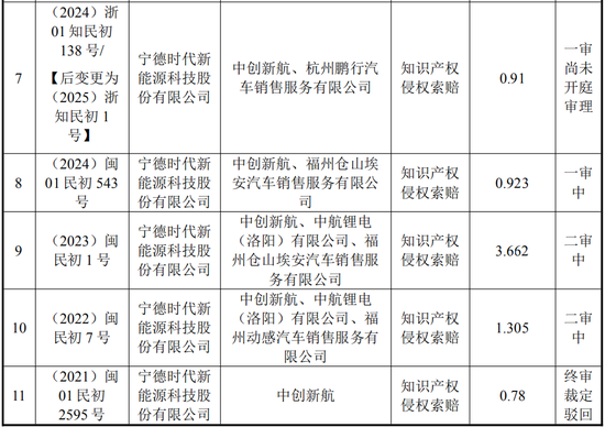 中创新航拟11.8亿入主苏奥传感，5.1亿买了控股权！  第7张