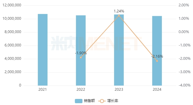 【瞩目】海思科拿下重磅1类新药！猛攻1000亿市场  第2张