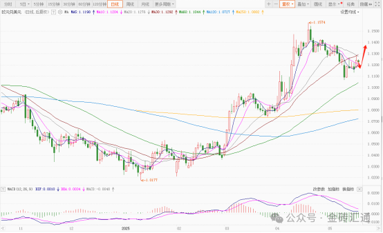穆迪下调评级引发连锁反应，美元汇率周一大幅下跌！  第3张