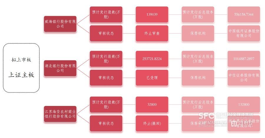 千亿城商行新疆银行启动上市 不良率持续改善引关注  第3张