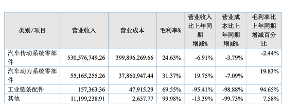 实控人曾占资千万，小小科技“马拉松式”闯关IPO  第5张