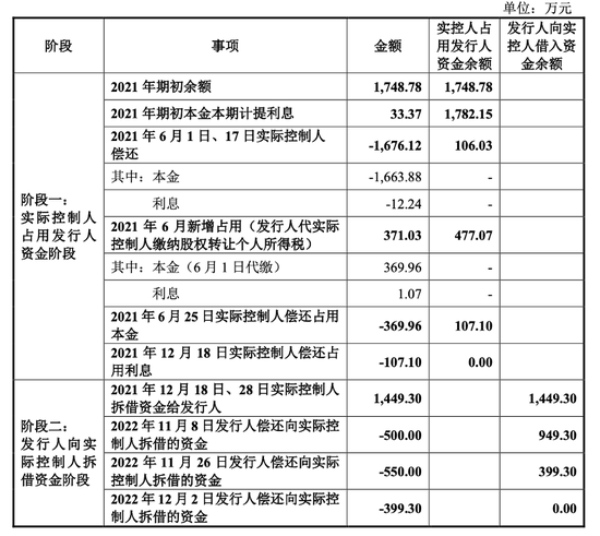 实控人曾占资千万，小小科技“马拉松式”闯关IPO  第7张