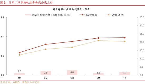 华西证券：银行负债端仍有压力  第13张