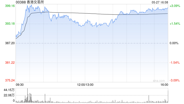 小摩：予港交所“中性”评级 目标价340港元  第1张